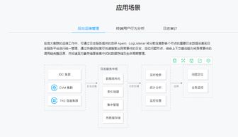日志服務(wù)CLS存儲支持服務(wù)詳解 功能、優(yōu)勢與應(yīng)用場景
