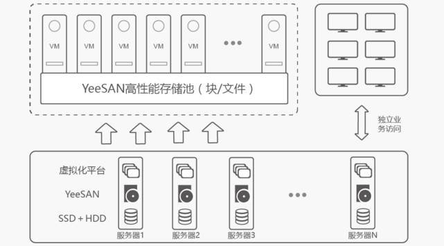 致SDS國內(nèi)版（全集）存儲支持服務(wù) 技術(shù)架構(gòu)與觀通解讀