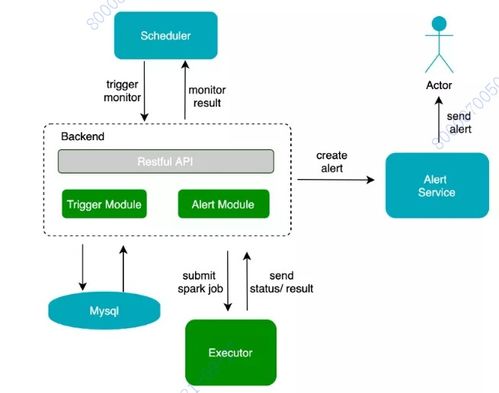 數(shù)據(jù)質(zhì)量管理 數(shù)據(jù)治理的核心引擎與實(shí)施路徑