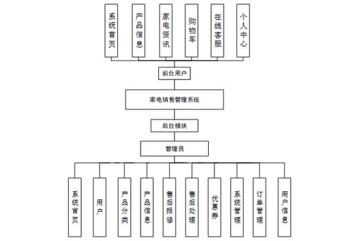 免費(fèi)領(lǐng)取全棧項(xiàng)目源碼與演示，助力計(jì)算機(jī)畢業(yè)設(shè)計(jì)與系統(tǒng)開發(fā)