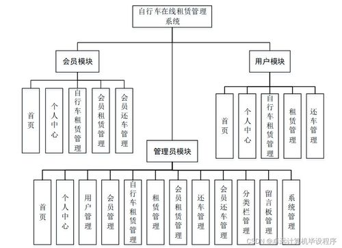 基于SpringBoot的自行車在線租賃管理系統(tǒng)設(shè)計(jì)與實(shí)現(xiàn)