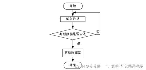 基于SpringBoot的蔬菜配送系統(tǒng)設(shè)計(jì)與實(shí)現(xiàn)——以數(shù)據(jù)處理為核心