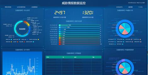 筑牢數(shù)據(jù)安全防線 網(wǎng)絡(luò)安全產(chǎn)品在數(shù)據(jù)處理全周期中的應(yīng)用