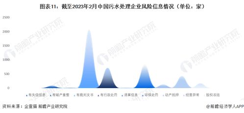 2023年中國(guó)污水處理企業(yè)大數(shù)據(jù)全景圖譜