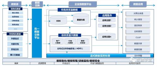 數據血緣關系解析 從概念到實踐在計算機系統服務中的應用