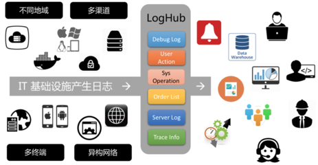 游戲日志分析2 無死角數據采集與數據處理的關鍵實踐
